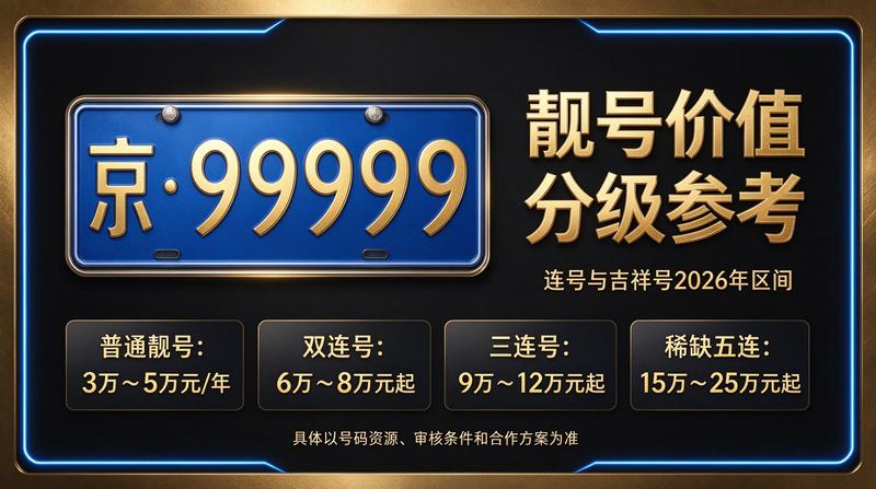 北京小牛京牌业务服务现场